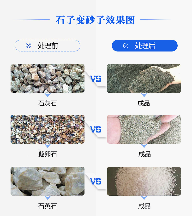 機制砂“走紅”砂石料市場(chǎng)，合理的設備選擇是高產(chǎn)高質(zhì)的關(guān)鍵